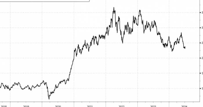 During a period of low battery prices, hedge funds quietly buy physical cobalt.